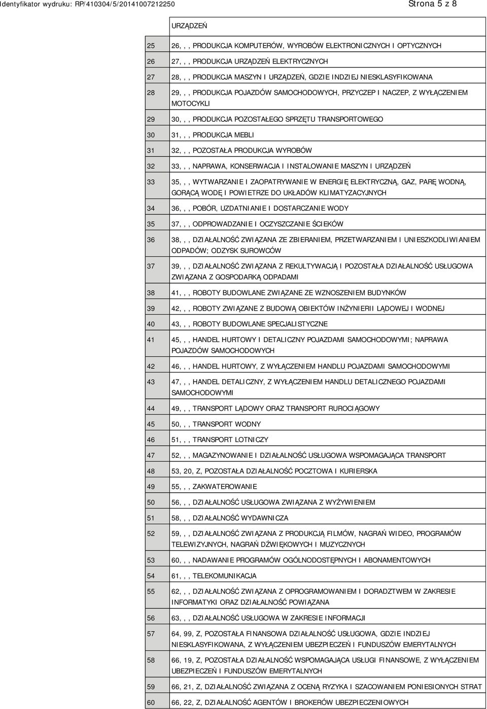 32 33,,, NAPRAWA, KONSERWACJA I INSTALOWA MASZYN I URZĄDZEŃ 33 35,,, WYTWARZA I ZAOPATRYWA W ENERGIĘ ELEKTRYCZNĄ, GAZ, PARĘ WODNĄ, GORĄCĄ WODĘ I POWIETRZE DO UKŁADÓW KLIMATYZACYJNYCH 34 36,,, POBÓR,