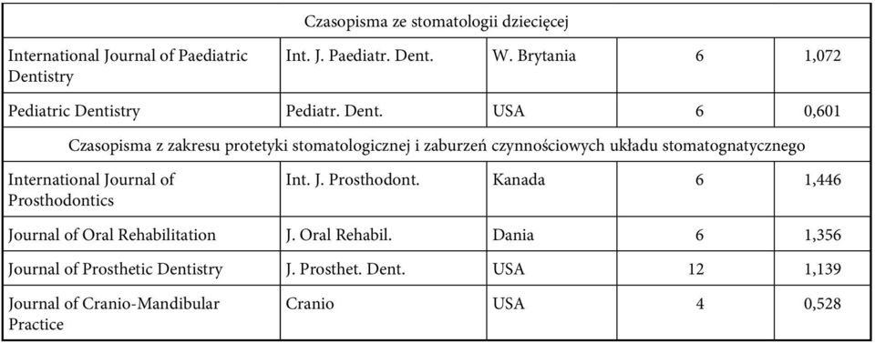 stry Pediatr. Dent.