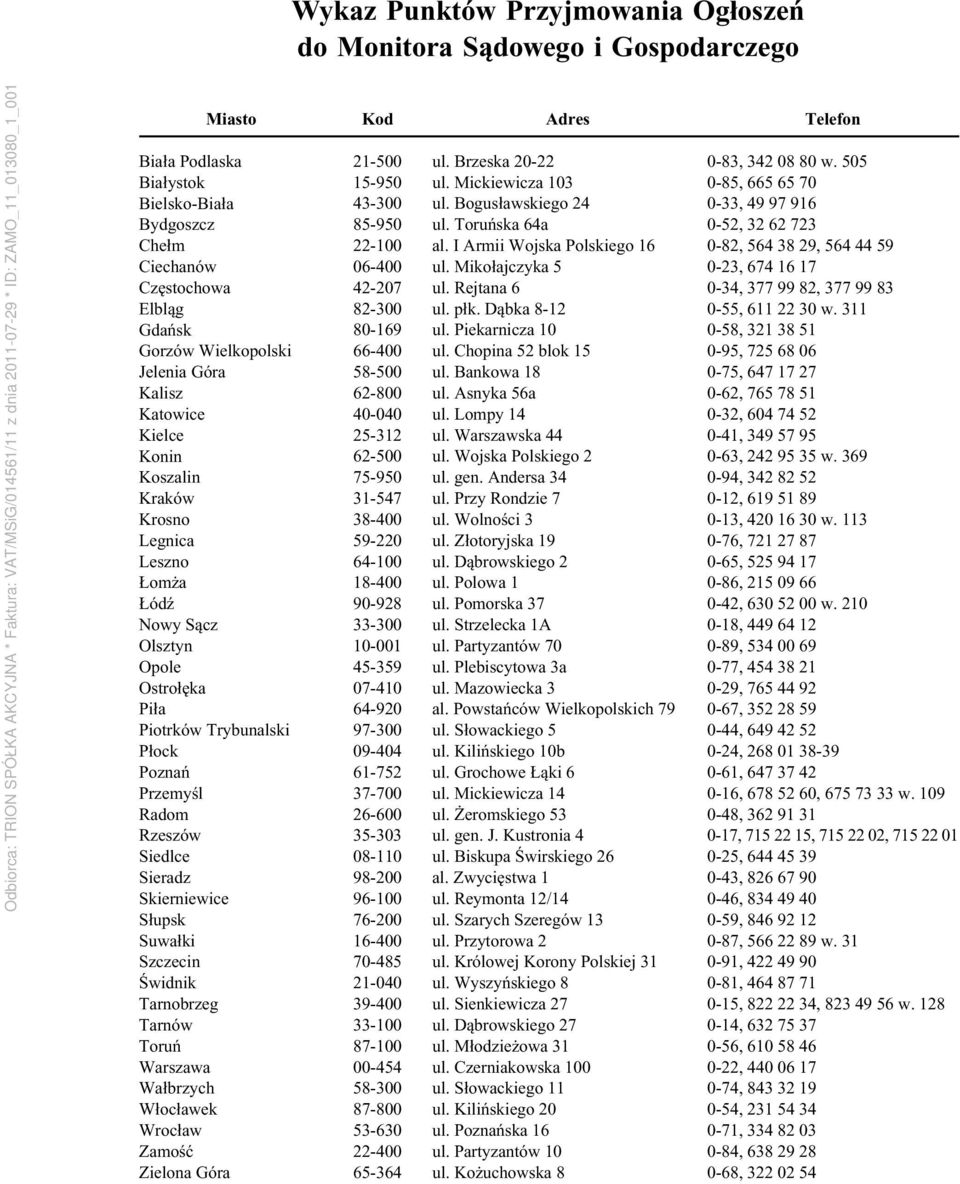 Skierniewice Słupsk Suwałki Szczecin Świdnik Tarnobrzeg Tarnów Toruń Warszawa Wałbrzych Włocławek Wrocław Zamość Zielona Góra Kod 21-500 15-950 43-300 85-950 22-100 06-400 42-207 82-300 80-169 66-400