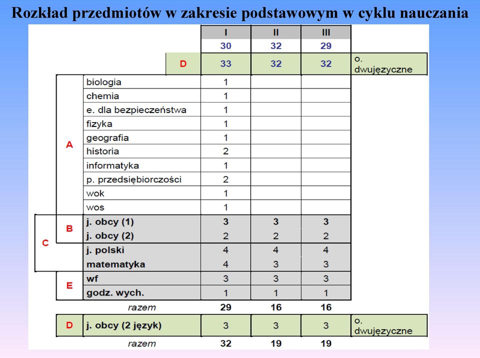 zakresie