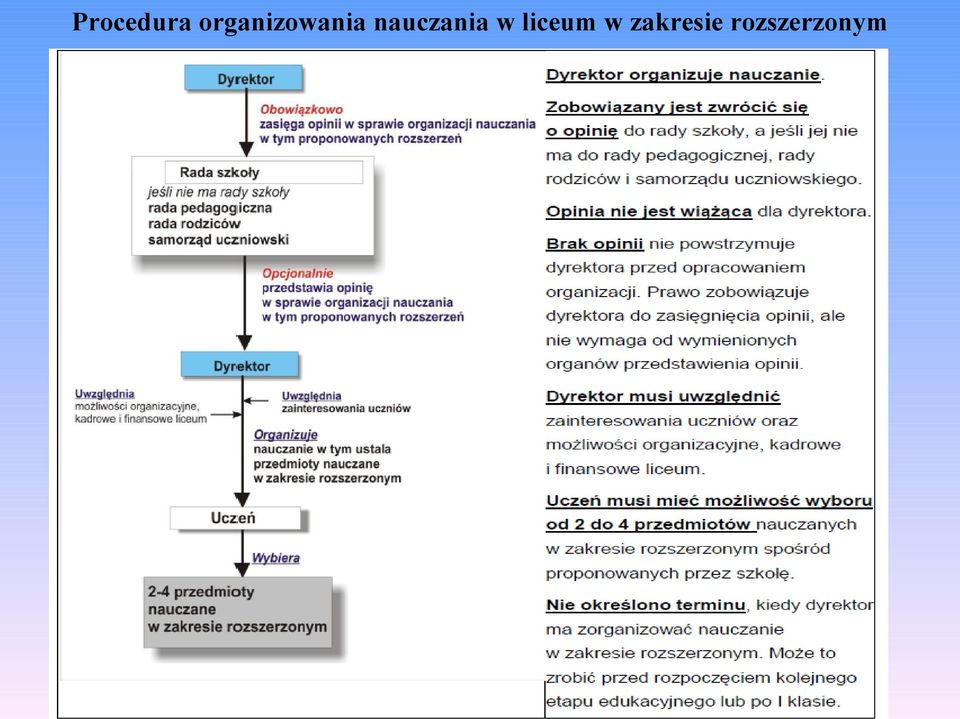 nauczania w