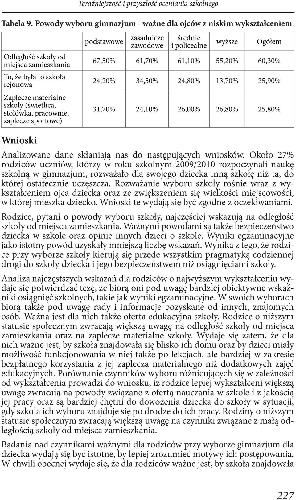 zaplecze sportowe) podstawowe zasadnicze zawodowe średnie i policealne wyższe Ogółem 67,50% 61,70% 61,10% 55,20% 60,30% 24,20% 34,50% 24,80% 13,70% 25,90% 31,70% 24,10% 26,00% 26,80% 25,80% Wnioski