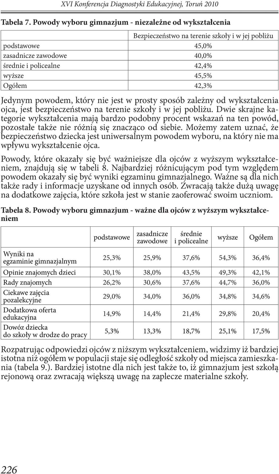 Jedynym powodem, który nie jest w prosty sposób zależny od wykształcenia ojca, jest bezpieczeństwo na terenie szkoły i w jej pobliżu.