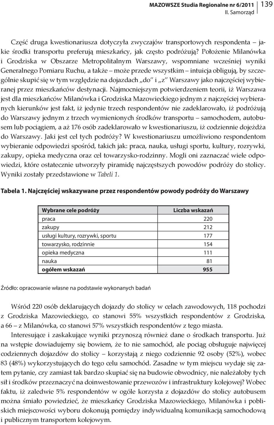 w tym względzie na dojazdach do i z Warszawy jako najczęściej wybieranej przez mieszkańców destynacji.