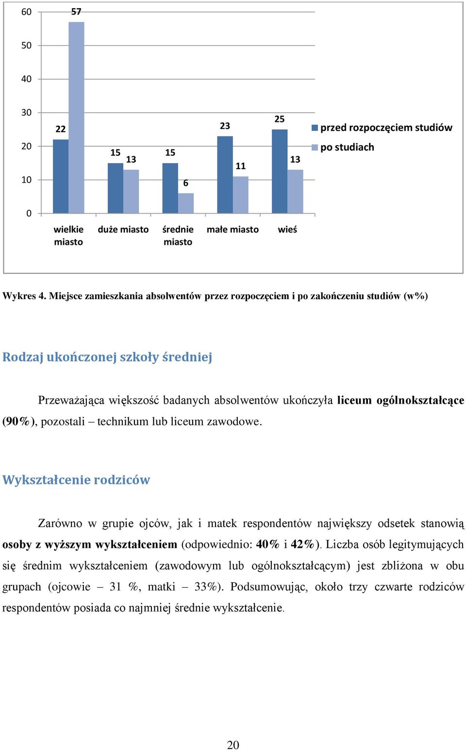 (90%), pozostali technikum lub liceum zawodowe.