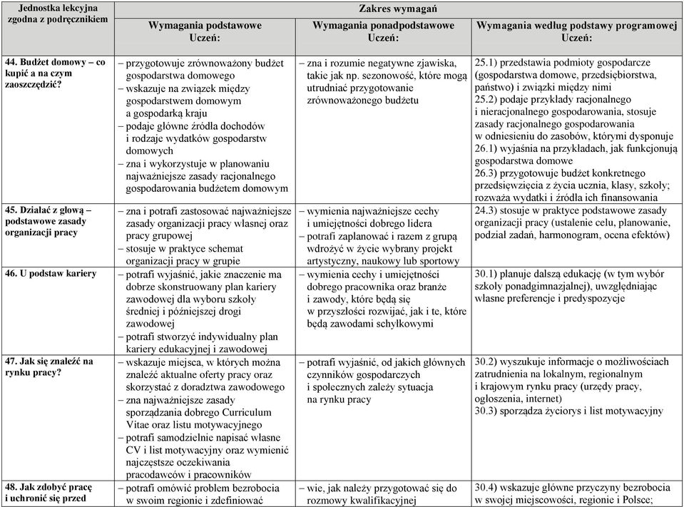 dochodów i rodzaje wydatków gospodarstw domowych zna i wykorzystuje w planowaniu najważniejsze zasady racjonalnego gospodarowania budżetem domowym zna i potrafi zastosować najważniejsze zasady