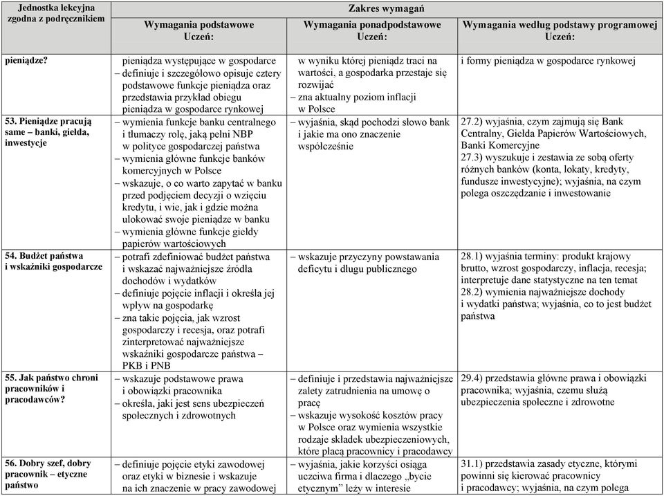 gospodarce rynkowej wymienia funkcje banku centralnego i tłumaczy rolę, jaką pełni NBP w polityce gospodarczej państwa wymienia główne funkcje banków komercyjnych w Polsce wskazuje, o co warto
