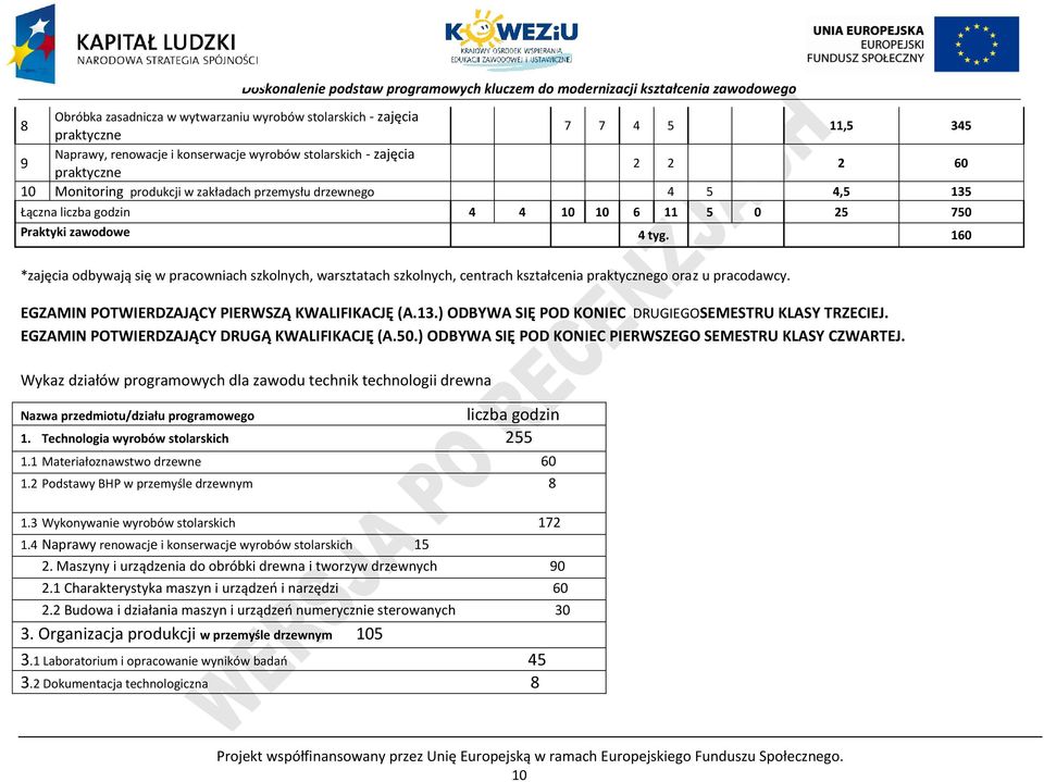 160 *zajęcia odbywają się w pracowniach szkolnych, warsztatach szkolnych, centrach kształcenia praktycznego oraz u pracodawcy. EGZAMIN OTWIERDZAJĄY IERWSZĄ KWALIFIKAJĘ (A.13.