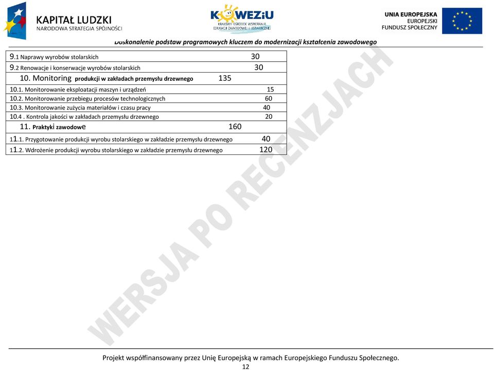 10.4. Kontrola jakości w zakładach przemysłu drzewnego 20 11. raktyki zawodowe 160 11.1. rzygotowanie produkcji wyrobu stolarskiego w zakładzie przemysłu drzewnego 40 11.