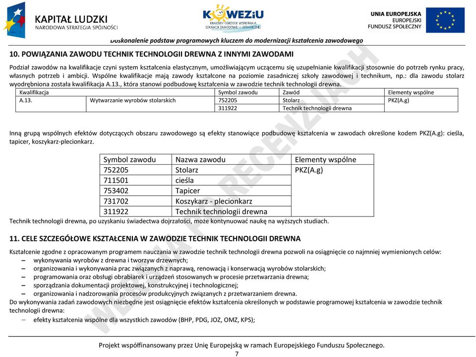 : dla zawodu stolarz wyodrębniona została kwalifikacja A.13., która stanowi podbudowę kształcenia w zawodzie technik technologii drewna. Kwalifikacja Symbol zawodu Zawód Elementy wspólne A.13. Wytwarzanie wyrobów stolarskich 752205 Stolarz KZ(A.