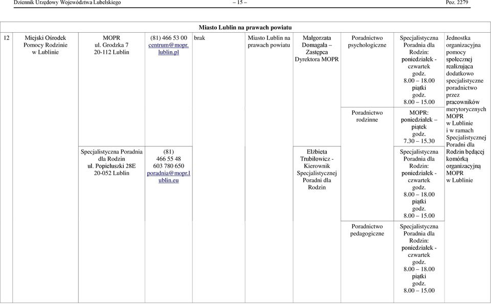 eu brak Miasto Lublin na prawach powiatu Małgorzata Domagała Zastępca Dyrektora MOPR Elżbieta Trubiłowicz - Kierownik Specjalistycznej Poradni dla Rodzin Specjalistyczna Poradnia dla Rodzin: