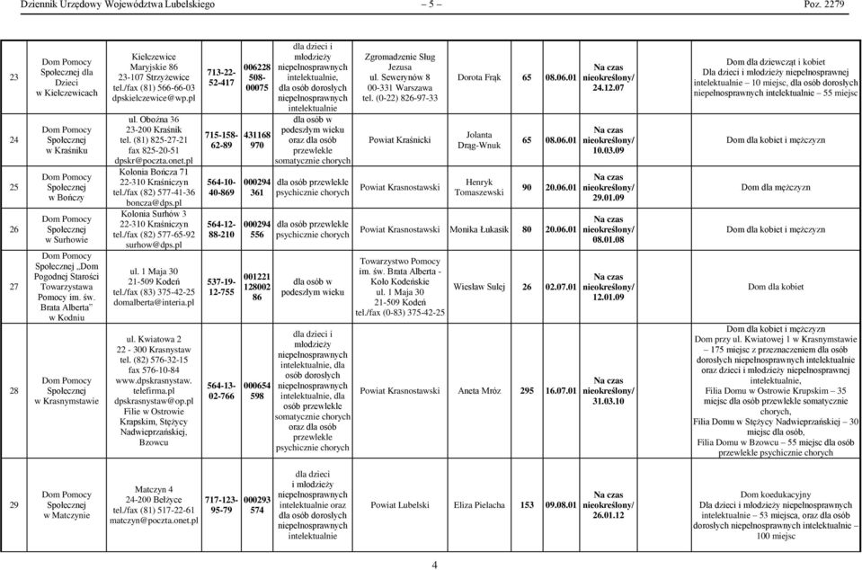 (81) 825-27-21 fax 825-20-51 dpskr@poczta.onet.pl Kolonia Bończa 71 22-310 Kraśniczyn tel./fax (82) 577-41-36 boncza@dps.pl Kolonia Surhów 3 22-310 Kraśniczyn tel./fax (82) 577-65-92 surhow@dps.pl ul.