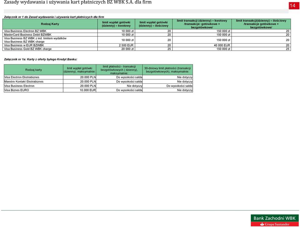 Debit BZWBK 10 000 zł 20 150 000 zł 20 Visa Business BZ WBK z ind.