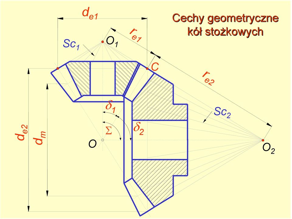 kół stożkowych C