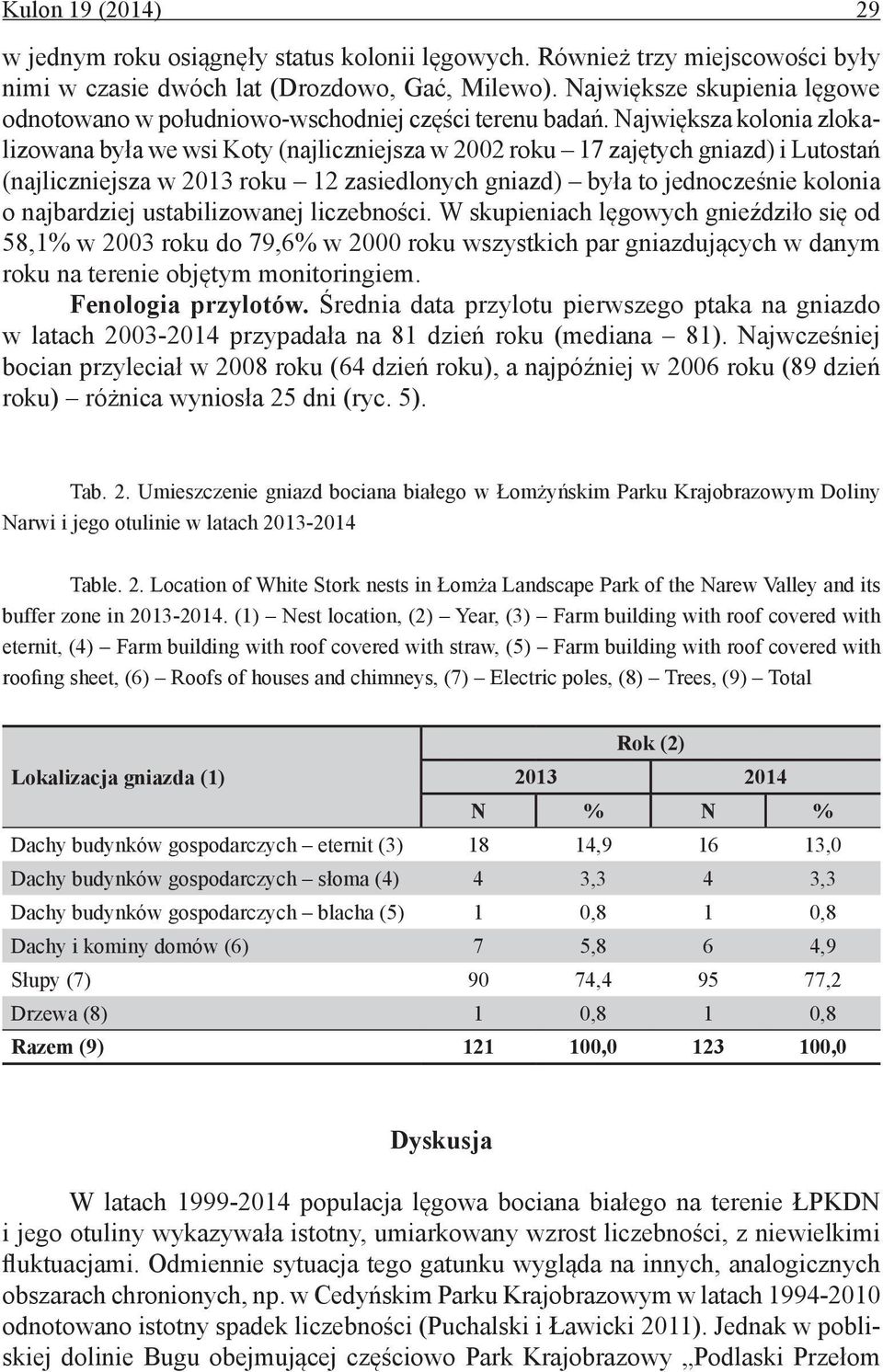 Największa kolonia zlokalizowana była we wsi Koty (najliczniejsza w 2002 roku 17 zajętych gniazd) i Lutostań (najliczniejsza w 2013 roku 12 zasiedlonych gniazd) była to jednocześnie kolonia o