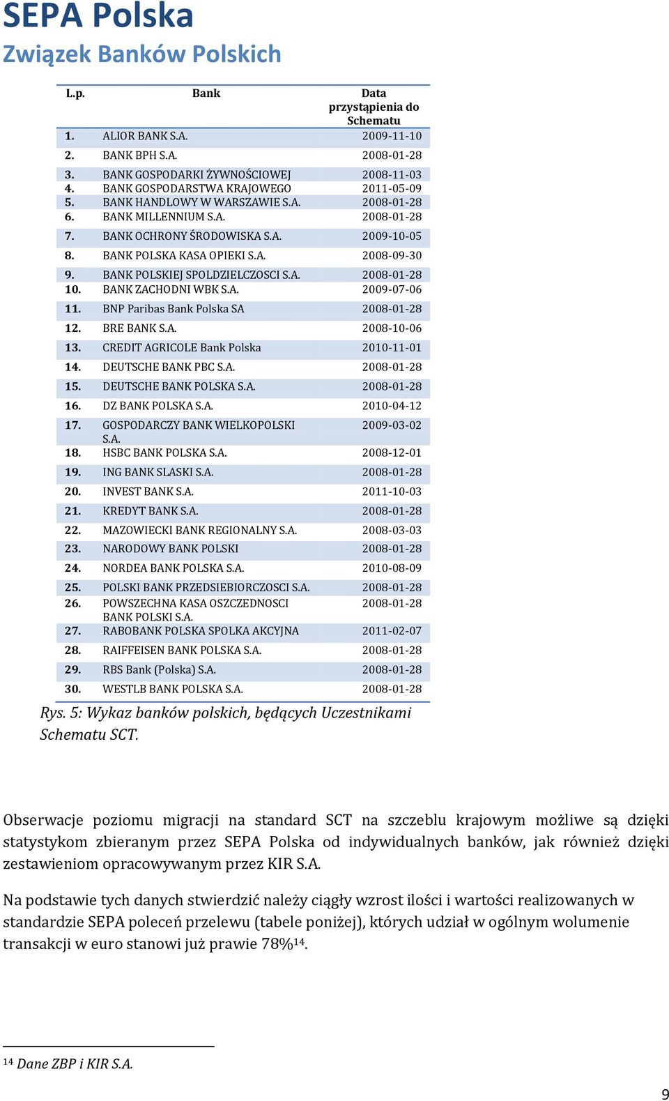 BANK ZACHODNI WBK S.A. 2009-07-06 11. BNP Paribas Bank Polska SA 2008-01-28 12. BRE BANK S.A. 2008-10-06 13. CREDIT AGRICOLE Bank Polska 2010-11-01 14. DEUTSCHE BANK PBC S.A. 2008-01-28 15.