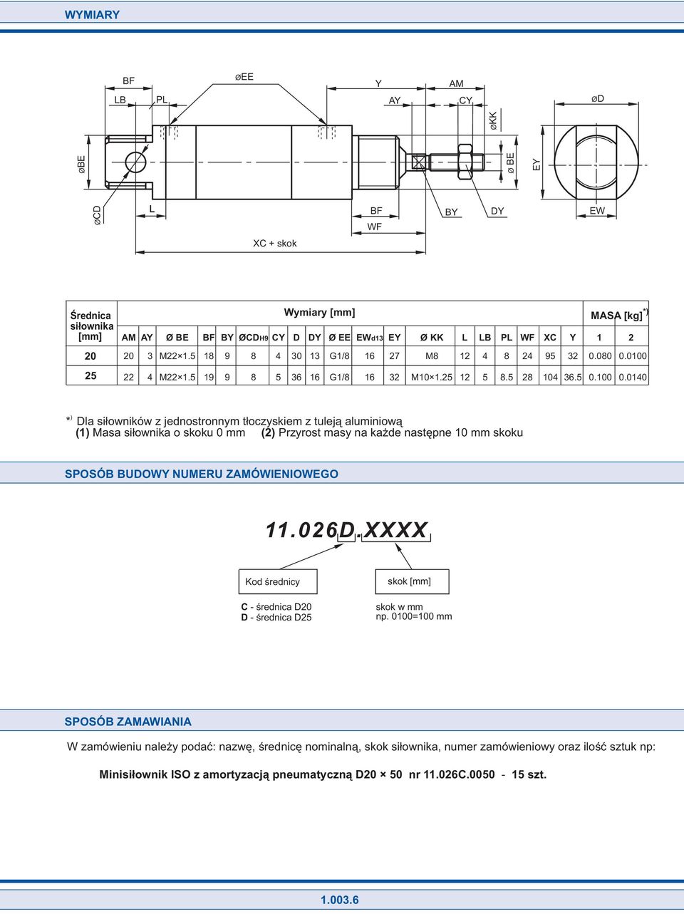 040 ) * Dla siłowników z jednostronnym tłoczyskiem z tuleją aluminiową () Masa o skoku 0 mm () Przyrost masy na każde następne 0 mm skoku SPOSB BUDOWY NUMERU ZMWIENIOWEGO.06D.