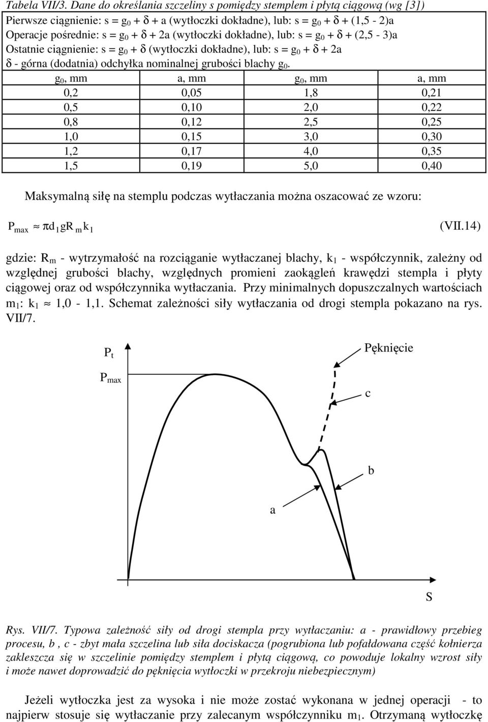 s g 0 + δ + (,5 - )a Ostatie ciągieie: s g 0 + δ (wytłoczki okłae), lub: s g 0 + δ + a δ - góra (oatia) ochyłka oialej grubości blachy g 0.