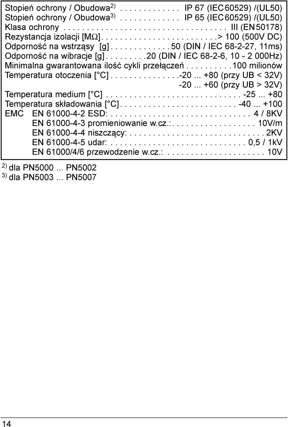 ........0 (DIN / IEC 68--6, 0-000Hz) inimalna gwarantowana ilość cykli przełączeń.......... 00 milionów Temperatura otoczenia [ C]...............-0... +80 (przy UB < 3V) -0.