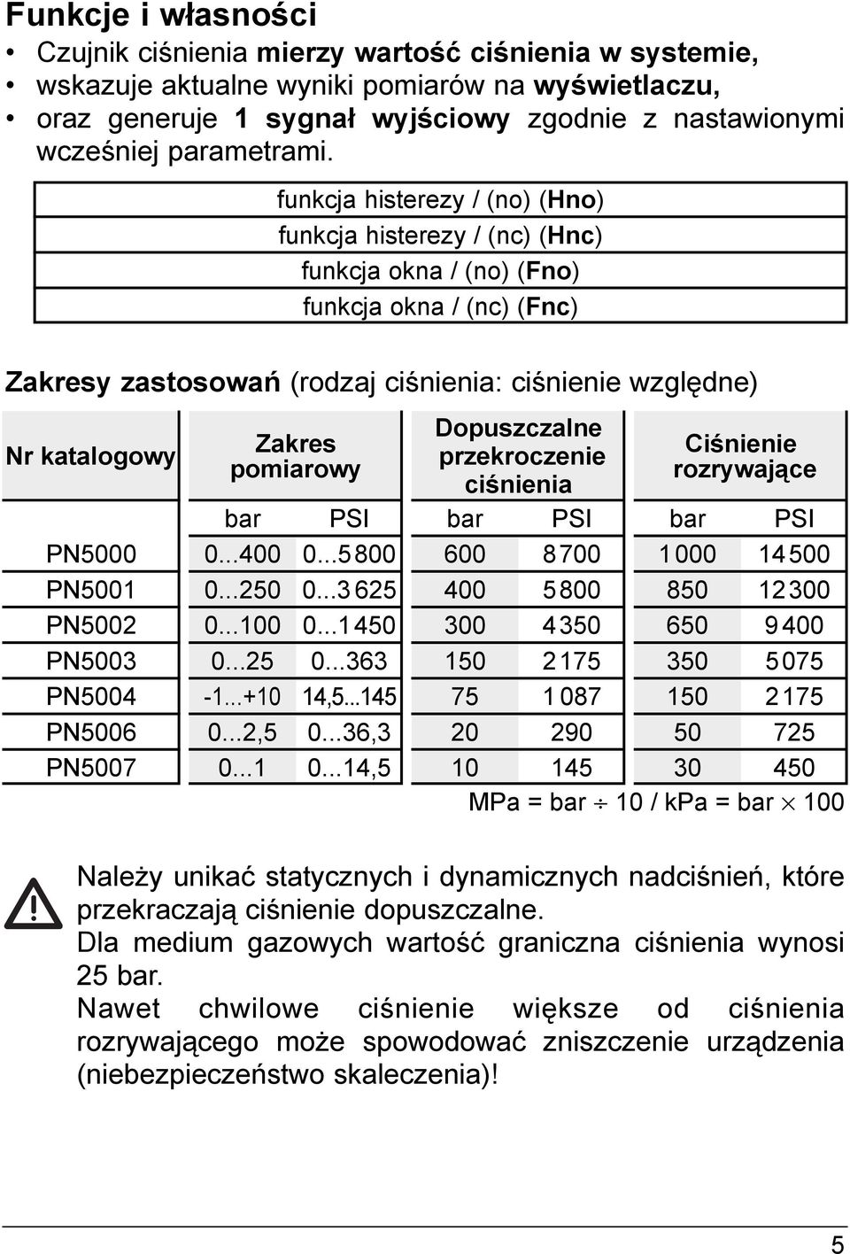 funkcja histerezy / (no) (Hno) funkcja histerezy / (nc) (Hnc) funkcja okna / (no) (Fno) funkcja okna / (nc) (Fnc) Zakresy zastosowań (rodzaj ciśnienia: ciśnienie względne) Nr katalogowy Zakres