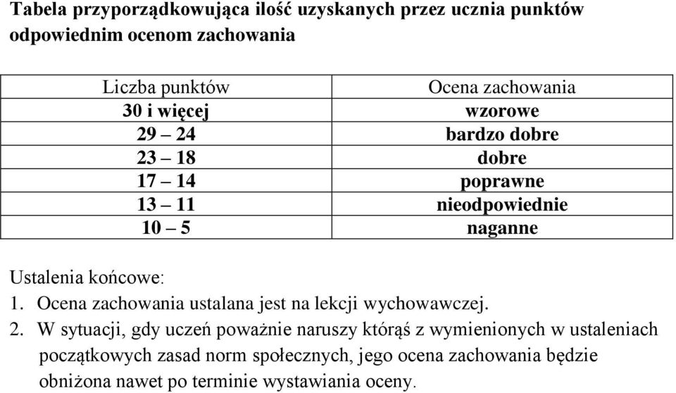 Ocena zachowania ustalana jest na lekcji wychowawczej. 2.