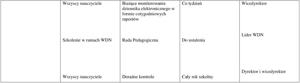 Wicedyrektor Szkolenie w ramach WDN Rada Pedagogiczna Do ustalenia