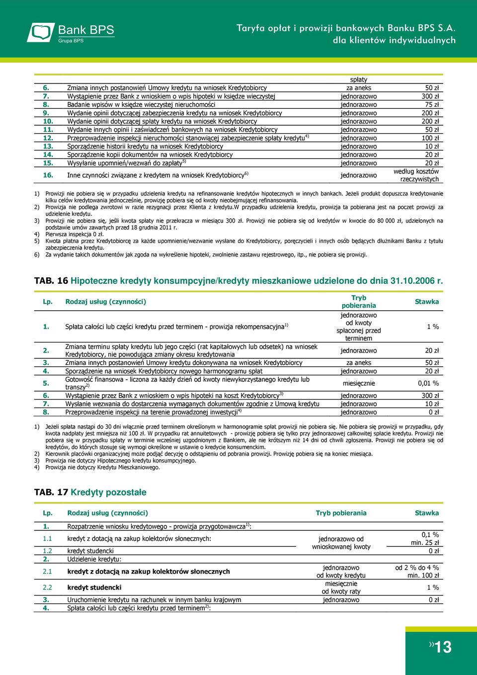 Wydanie opinii dotyczącej spłaty kredytu na wniosek Kredytobiorcy 20 11. Wydanie innych opinii i zaświadczeń bankowych na wniosek Kredytobiorcy 5 12.