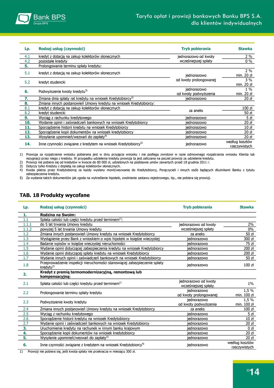 Zmiana dnia spłaty rat kredytu na wniosek Kredytobiorcy 3) 2 8. Zmiana innych postanowień Umowy kredytu na wniosek Kredytobiorcy: 8.1 kredyt z dotacją na zakup kolektorów słonecznych 10 za aneks 8.