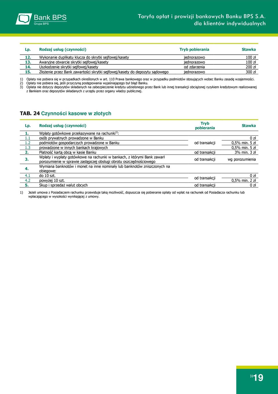 110 Prawa bankowego oraz w przypadku podmiotów stosujących wobec Banku zasadę wzajemności. 2) Opłaty nie pobiera się, jeśli przyczyną postępowania wyjaśniającego był błąd Banku.