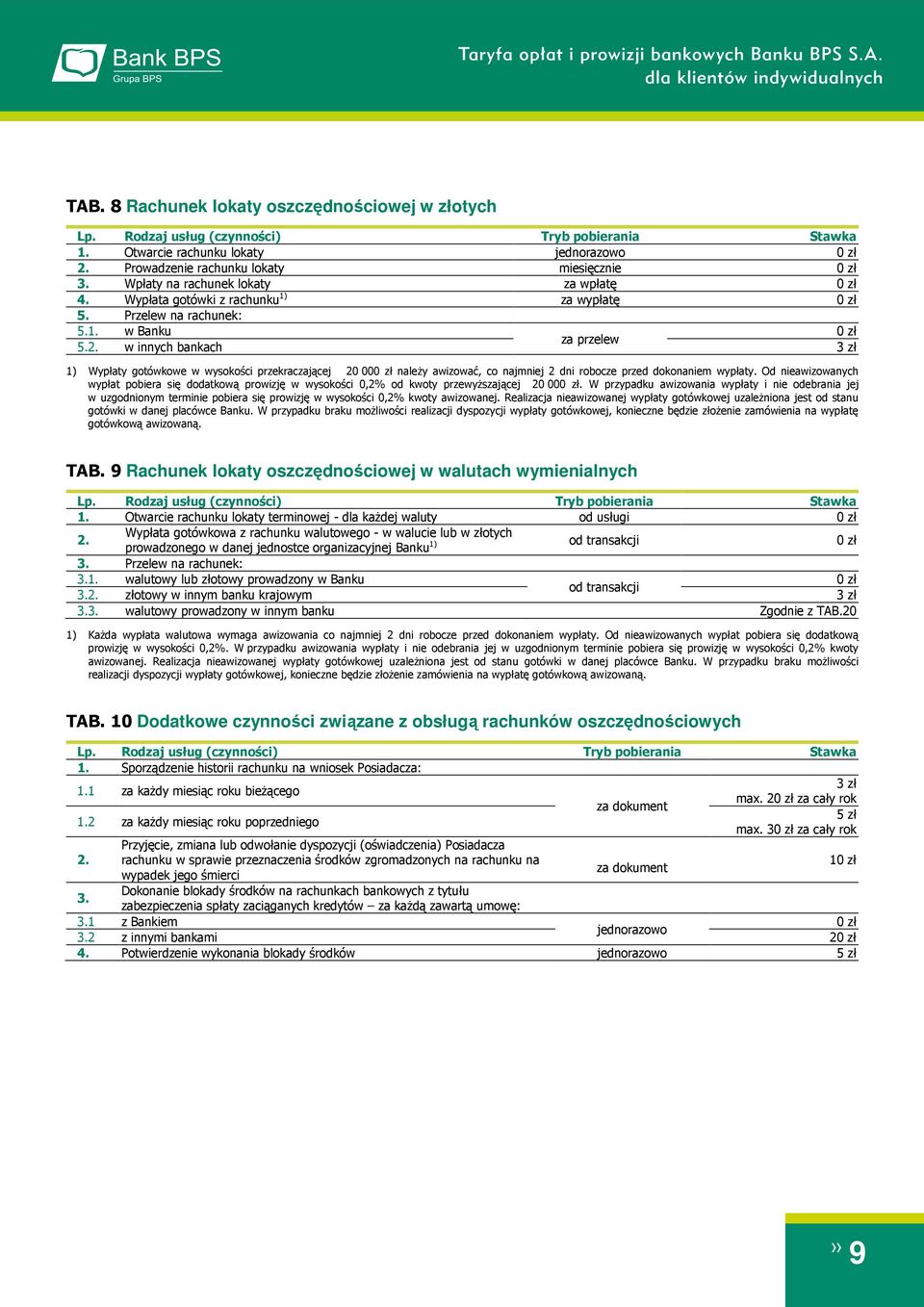 w innych bankach 3 zł 1) Wypłaty gotówkowe w wysokości przekraczającej 20 00 należy awizować, co najmniej 2 dni robocze przed dokonaniem wypłaty.