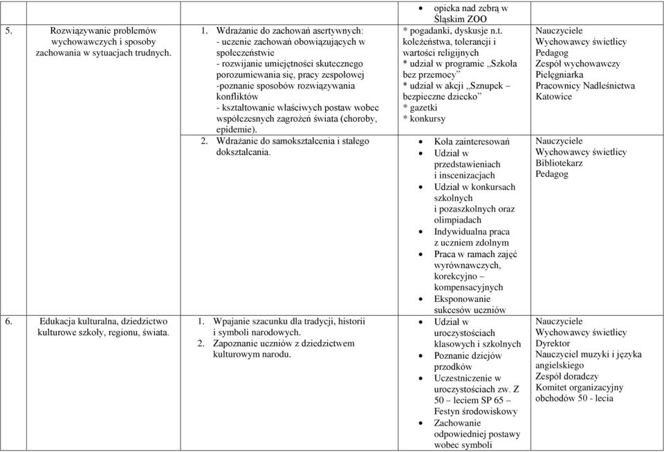 konfliktów - kształtowanie właściwych postaw wobec współczesnych zagrożeń świata (choroby, epidemie). 2. Wdrażanie do samokształcenia i stałego dokształcania. 1.