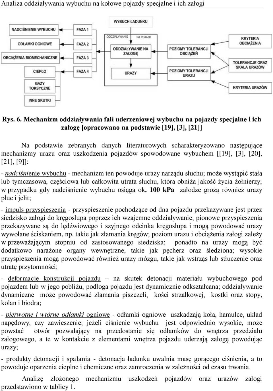 następujące mechanizmy urazu oraz uszkodzenia pojazdów spowodowane wybuchem [[19], [3], [20], [21], [9]]: - nadciśnienie wybuchu - mechanizm ten powoduje urazy narządu słuchu; może wystąpić stała lub