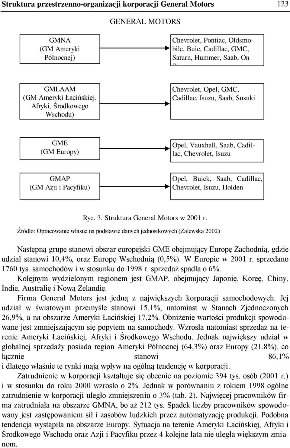Opel, Buick, Saab, Cadillac, Chevrolet, Isuzu, Holden Ryc. 3. Struktura General Motors w 2001 r.
