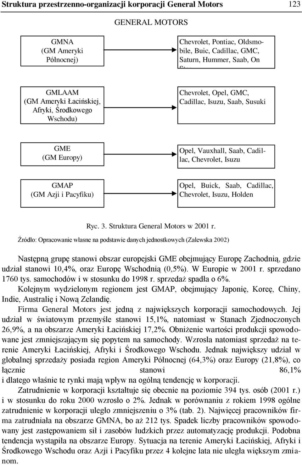 Opel, Buick, Saab, Cadillac, Chevrolet, Isuzu, Holden Ryc. 3. Struktura General Motors w 2001 r.