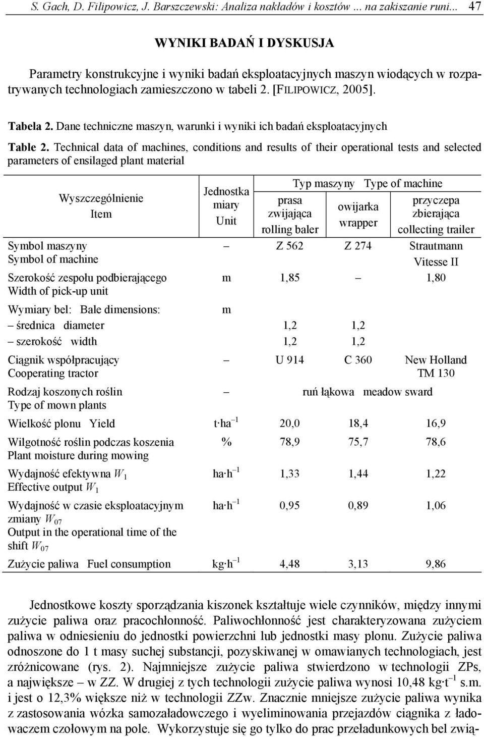 Dane techniczne maszyn, warunki i wyniki ich badań eksploatacyjnych Table 2.