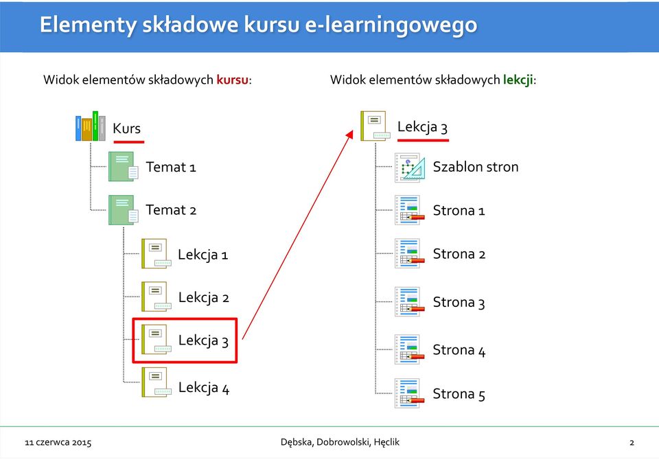 Temat 1 Lekcja 3 Szablon stron Temat 2 Strona 1 Lekcja 1