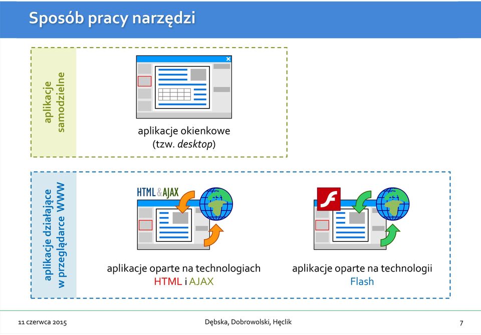 desktop) aplikacje działające wprzeglądarce WWW