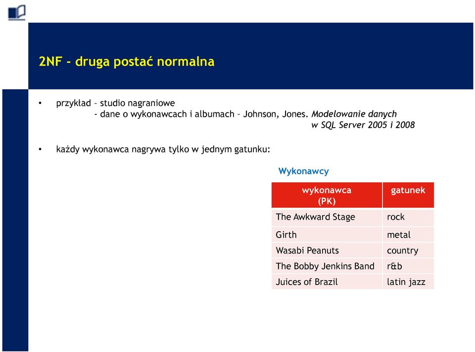 Modelowanie danych w SQL Server 2005 i 2008 każdy wykonawca nagrywa tylko w jednym