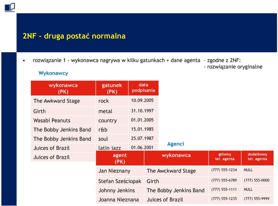 1987 Juices of Brazil latin jazz 01.06.2001 Juices of Brazil worldagent beat 01.08.2003 Agenci wykonawca główny tel.