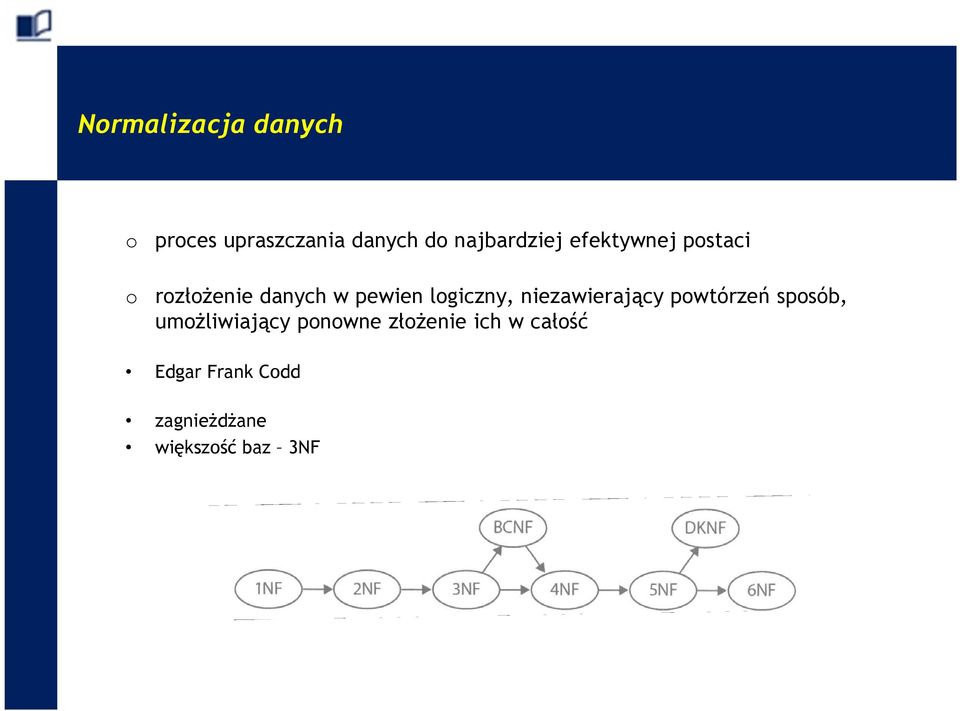 logiczny, niezawierający powtórzeń sposób, umożliwiający