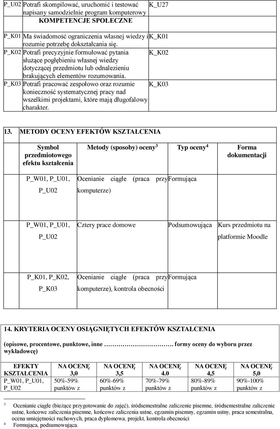 P_K03 Potrafi pracować zespołowo oraz rozumie K_K03 konieczność systematycznej pracy nad wszelkimi projektami, które mają długofalowy charakter. 13.