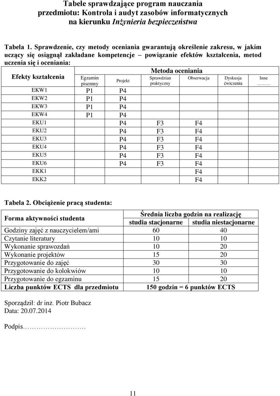 Efekty kształcenia Egzamin pisemny Projekt Sprawdzian praktyczny Obserwacja EKW P P EKW P P EKW P P EKW P P EKU P F F EKU P F F EKU P F F EKU P F F EKU5 P F F EKU6 P F F EKK F EKK F Dyskusja Inne