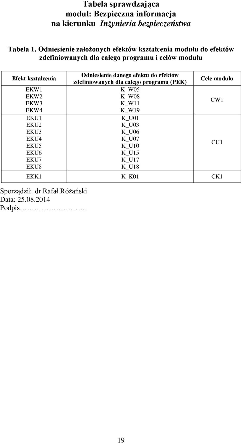 kształcenia EKW EKW EKW EKW EKU EKU EKU EKU EKU5 EKU6 EKU7 EKU8 Sporządził: dr Rafał Różański Data: 5.08.0 Podpis.