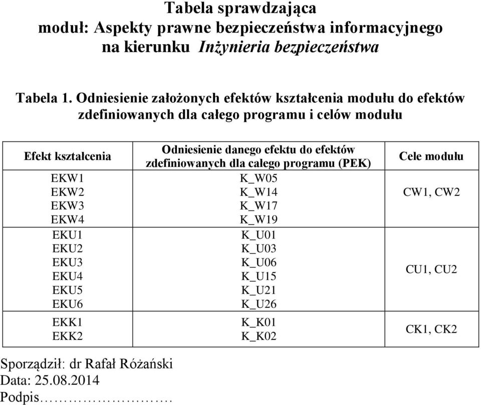 EKW EKW EKW EKW EKU EKU EKU EKU EKU5 EKU6 EKK EKK Odniesienie danego efektu do efektów zdefiniowanych dla całego programu (PEK)