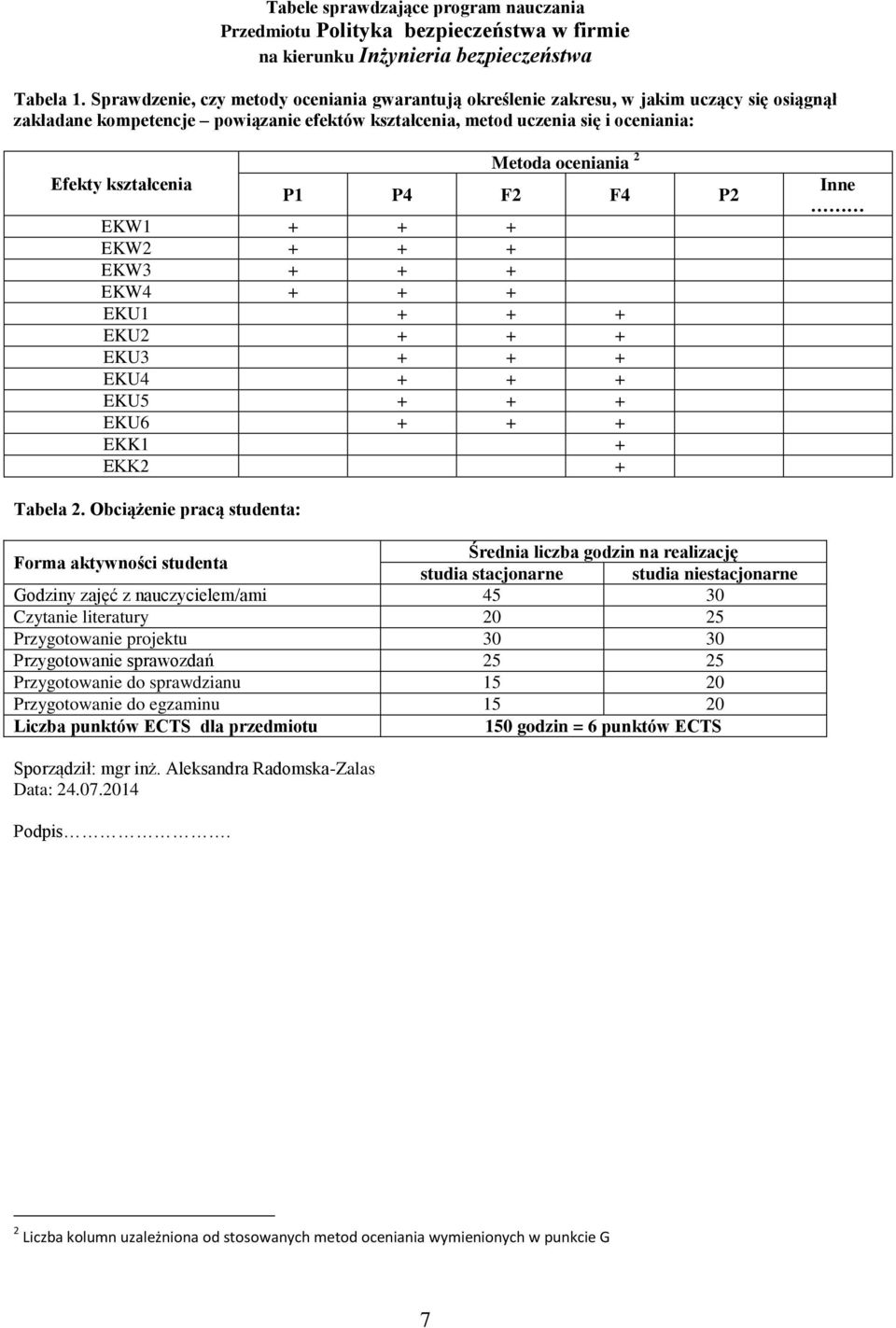 Metoda oceniania P P F F P EKW + + + EKW + + + EKW + + + EKW + + + EKU + + + EKU + + + EKU + + + EKU + + + EKU5 + + + EKU6 + + + EKK + EKK + Inne Tabela.