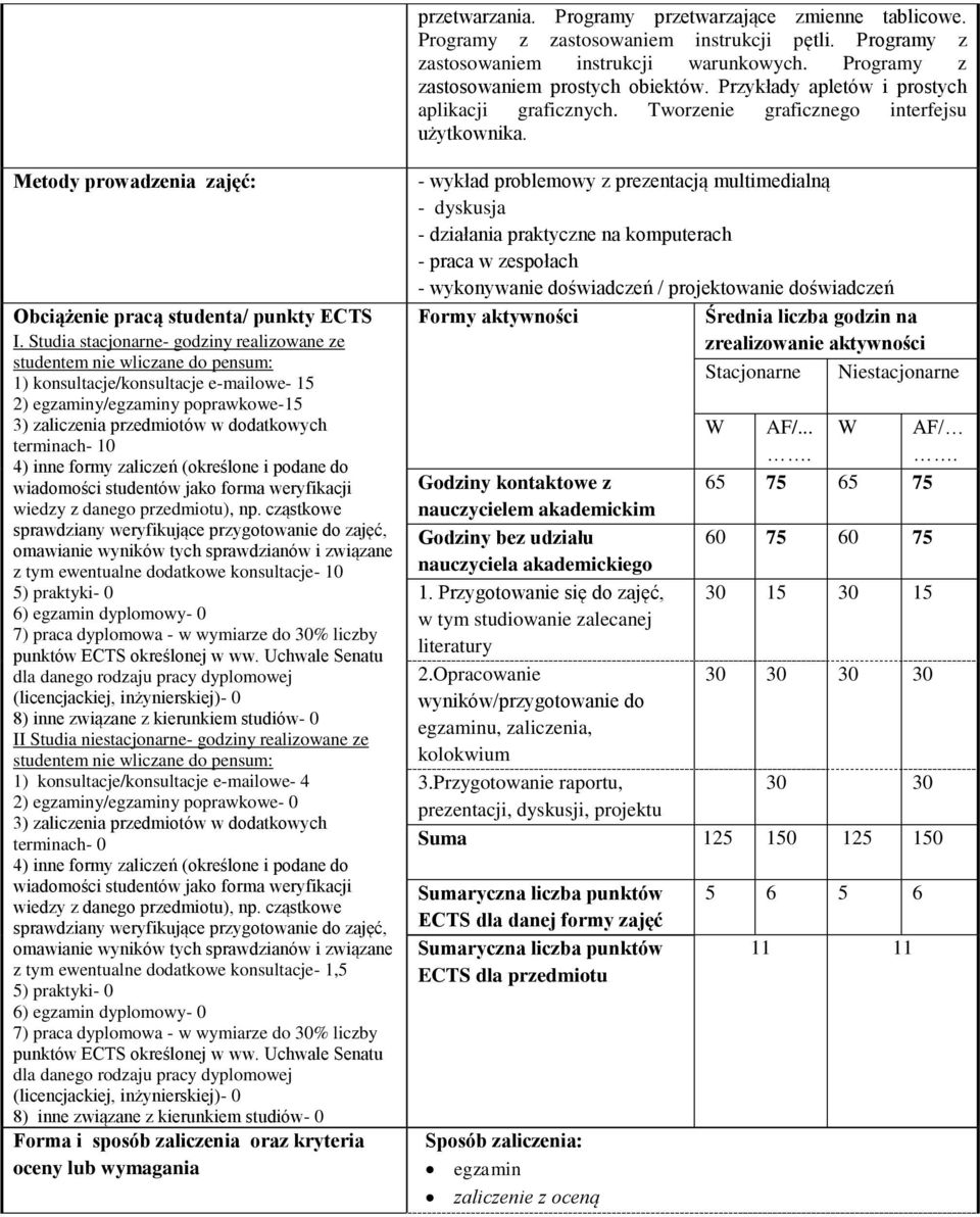 Studia stacjonarne- godziny realizowane ze studentem nie wliczane do pensum: 1) konsultacje/konsultacje e-mailowe- 15 2) egzaminy/egzaminy poprawkowe-15 3) zaliczenia przedmiotów w dodatkowych