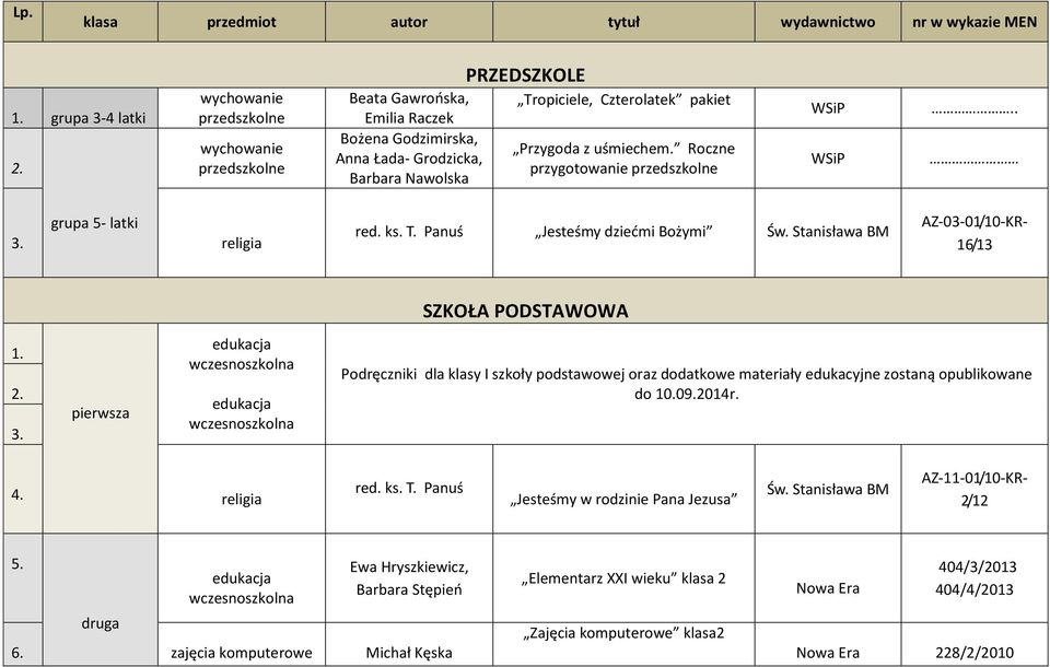 uśmiechem. Roczne przygotowanie przedszkolne WSiP WSiP.. grupa 5- latki 3.