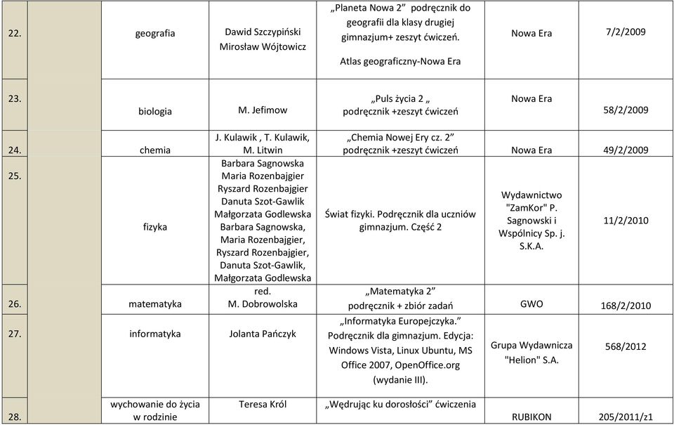 Litwin Barbara Sagnowska Maria Rozenbajgier Ryszard Rozenbajgier Danuta Szot-Gawlik Małgorzata Godlewska Barbara Sagnowska, Maria Rozenbajgier, Ryszard Rozenbajgier, Danuta Szot-Gawlik, Małgorzata