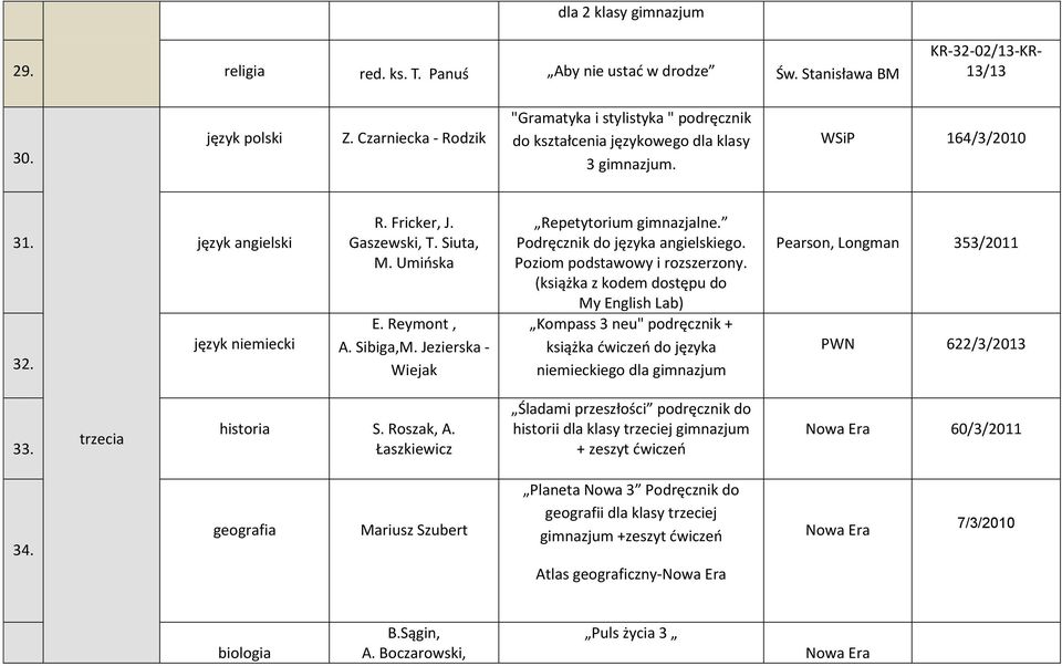 Umińska E. Reymont, A. Sibiga,M. Jezierska - Wiejak Repetytorium gimnazjalne. Podręcznik do języka angielskiego. Poziom podstawowy i rozszerzony.