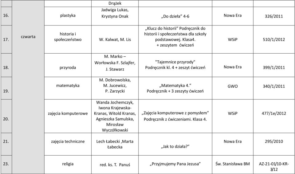 Stawarz "Tajemnice przyrody" Podręcznik kl. 4 + zeszyt ćwiczeń Nowa Era 399/1/2011 19. matematyka M. Dobrowolska, M. Jucewicz, P. Zarzycki Matematyka 4.